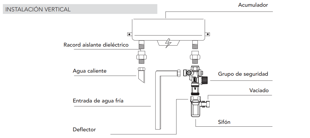 Diagrama de instalación del Grupo de Seguridad Vertical Anti Cal ORKLI 3/4"